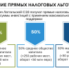 Актуально