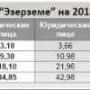 Актуально